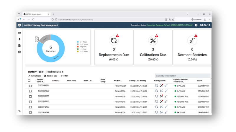 Weboberfl&auml;che des Motorola IMPRES Battery Fleet Managers mit Dashboard zur &Uuml;bersicht &uuml;ber Akkuzustand, Austauschbedarf und Kalibrierungen.